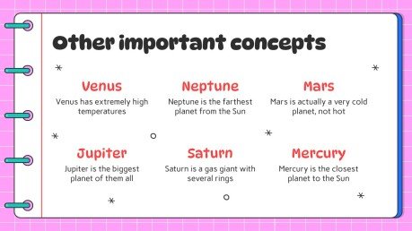 Arts du langage pour l'élémentaire : Étapes de la rédaction d'une lettre Modèles de présentation
