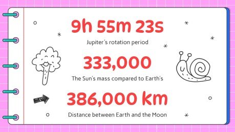 Arts du langage pour l'élémentaire : Étapes de la rédaction d'une lettre Modèles de présentation