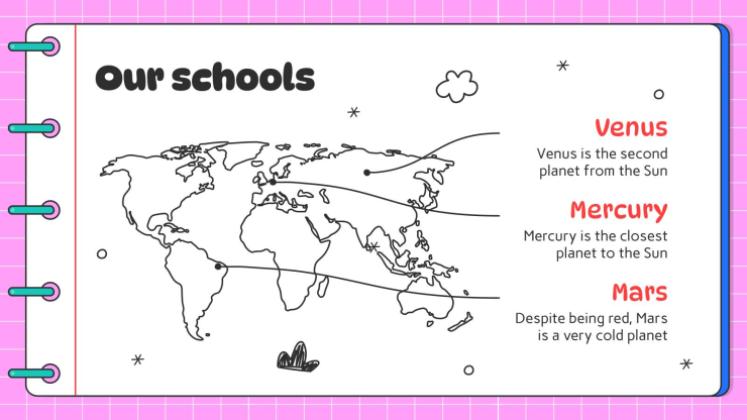 Arts du langage pour l'élémentaire : Étapes de la rédaction d'une lettre Modèles de présentation