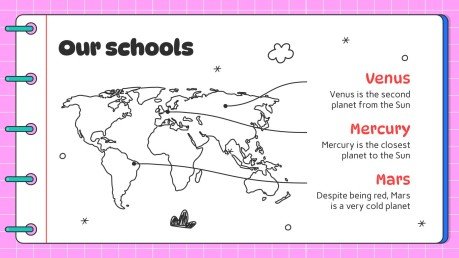 Arts du langage pour l'élémentaire : Étapes de la rédaction d'une lettre Modèles de présentation