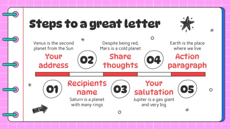 Arts du langage pour l'élémentaire : Étapes de la rédaction d'une lettre Modèles de présentation