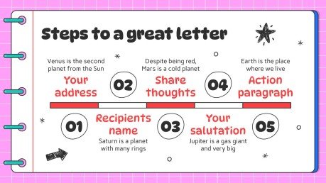 Arts du langage pour l'élémentaire : Étapes de la rédaction d'une lettre Modèles de présentation