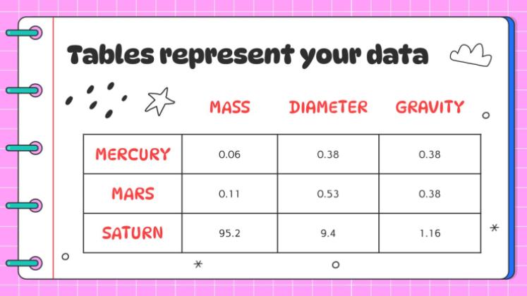 Arts du langage pour l'élémentaire : Étapes de la rédaction d'une lettre Modèles de présentation