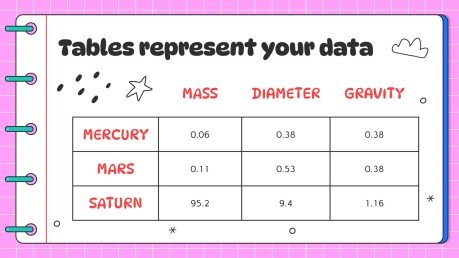 Arts du langage pour l'élémentaire : Étapes de la rédaction d'une lettre Modèles de présentation