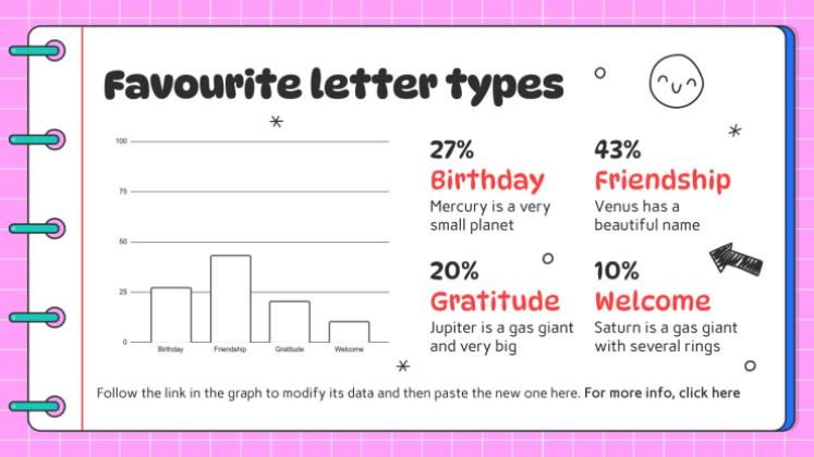 Arts du langage pour l'élémentaire : Étapes de la rédaction d'une lettre Modèles de présentation