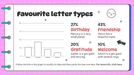 Arts du langage pour l'élémentaire : Étapes de la rédaction d'une lettre Modèles de présentation