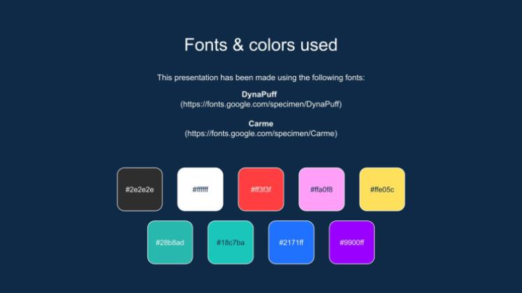 Arts du langage pour l'élémentaire : Étapes de la rédaction d'une lettre Modèles de présentation