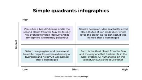 Infographies des quadrants simples Modèles de présentation