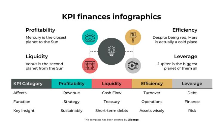 KPI Finances Infographics presentation template 