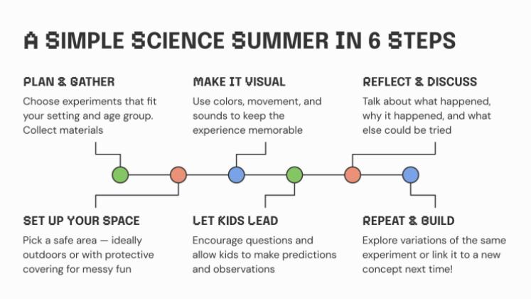 더운 날을 위한 과학 실험 프레젠테이션 템플릿