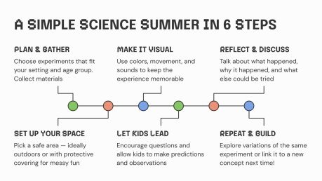 더운 날을 위한 과학 실험 프레젠테이션 템플릿