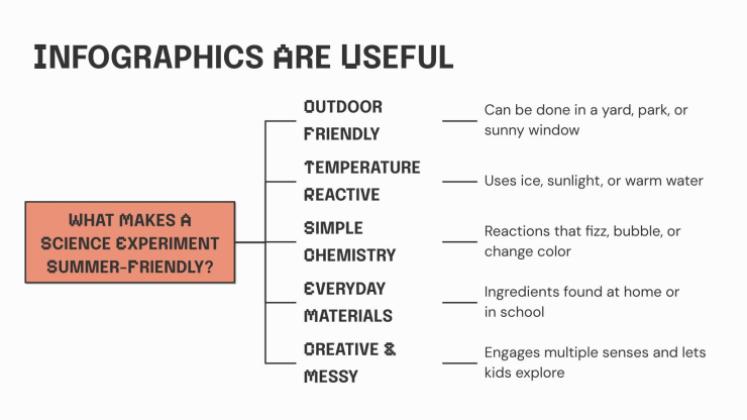 더운 날을 위한 과학 실험 프레젠테이션 템플릿