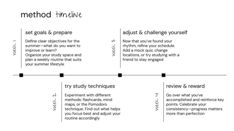 여름 공부 꿀팁 프레젠테이션 템플릿