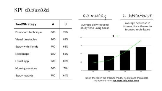 여름 공부 꿀팁 프레젠테이션 템플릿