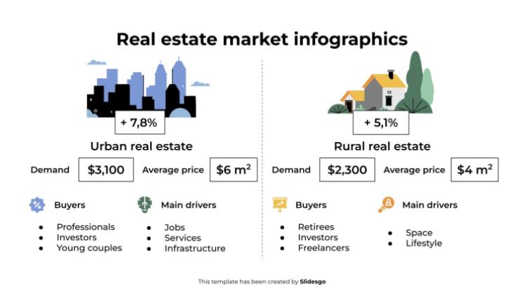 Infographies du marché immobilier Modèles de présentation