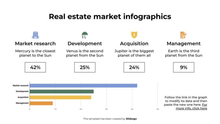 Infographies du marché immobilier Modèles de présentation