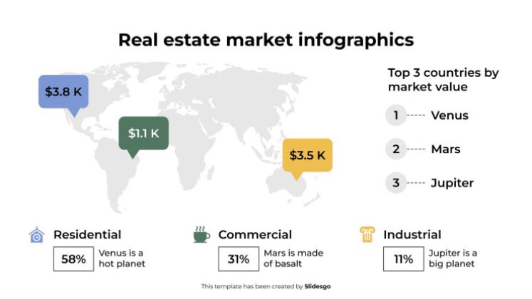 Infographies du marché immobilier Modèles de présentation
