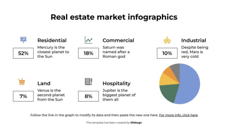 Infographies du marché immobilier Modèles de présentation