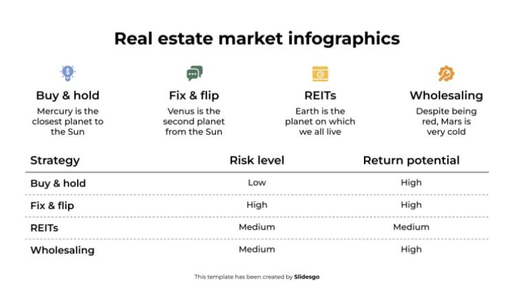 Infographies du marché immobilier Modèles de présentation