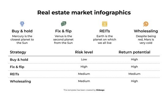 Infographies du marché immobilier Modèles de présentation