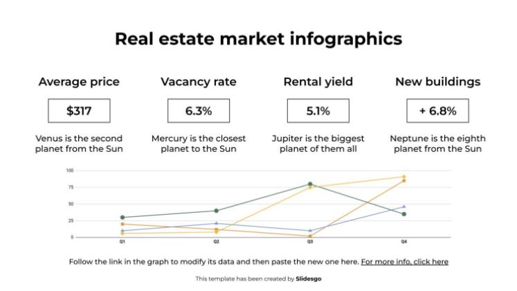 Infographies du marché immobilier Modèles de présentation