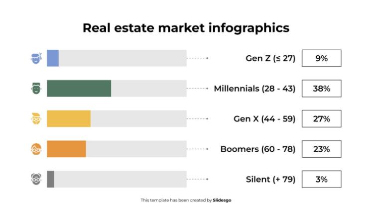 Infographies du marché immobilier Modèles de présentation