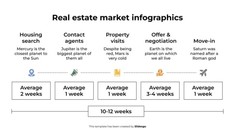 Infographies du marché immobilier Modèles de présentation
