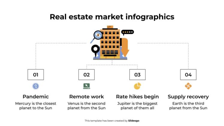 Infographies du marché immobilier Modèles de présentation