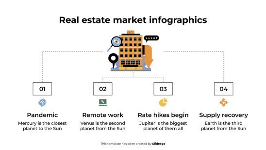Infographies du marché immobilier Modèles de présentation