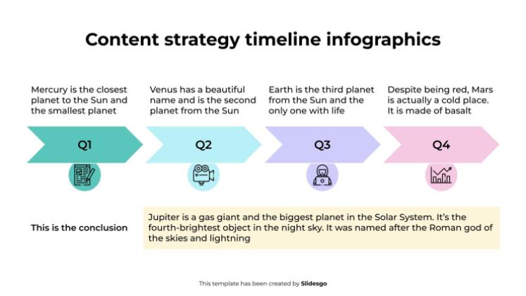 Plantilla de presentación Infografías de la línea de tiempo de la estrategia de contenido