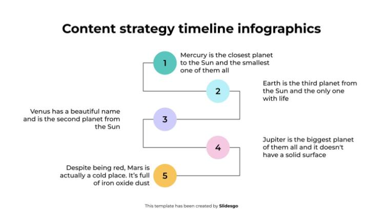 Plantilla de presentación Infografías de la línea de tiempo de la estrategia de contenido