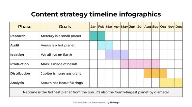 Plantilla de presentación Infografías de la línea de tiempo de la estrategia de contenido