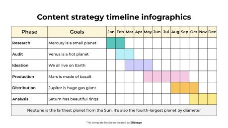 Plantilla de presentación Infografías de la línea de tiempo de la estrategia de contenido
