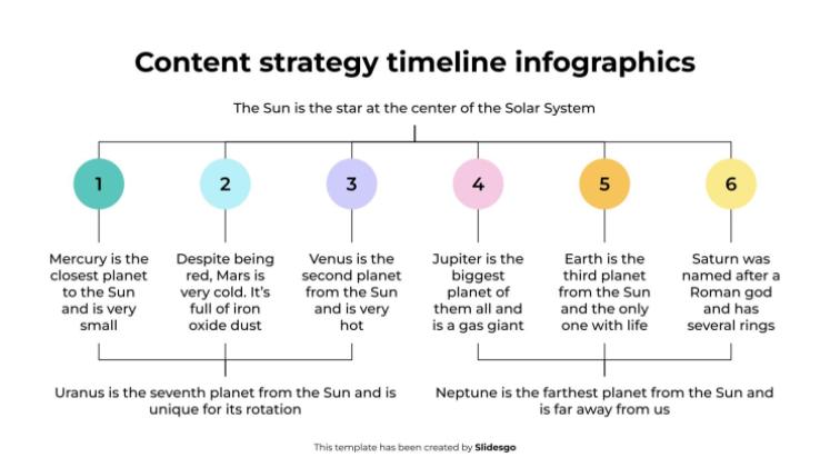 Plantilla de presentación Infografías de la línea de tiempo de la estrategia de contenido