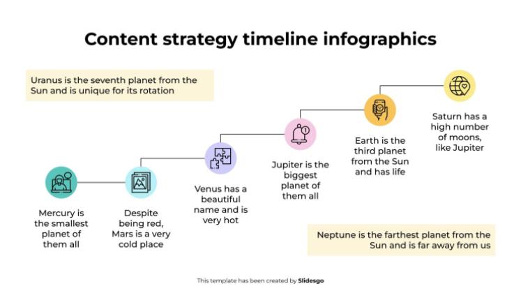 Plantilla de presentación Infografías de la línea de tiempo de la estrategia de contenido