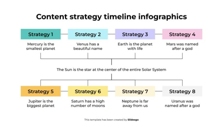 Plantilla de presentación Infografías de la línea de tiempo de la estrategia de contenido
