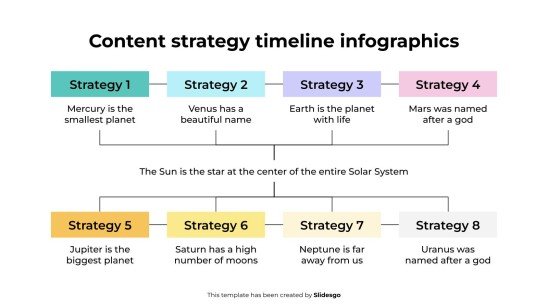 Plantilla de presentación Infografías de la línea de tiempo de la estrategia de contenido