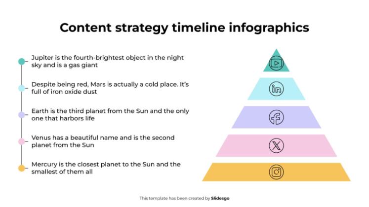 Plantilla de presentación Infografías de la línea de tiempo de la estrategia de contenido