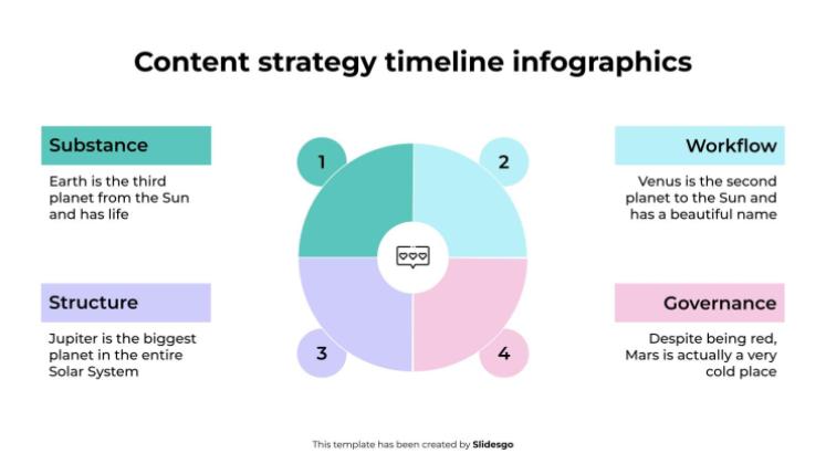 Plantilla de presentación Infografías de la línea de tiempo de la estrategia de contenido