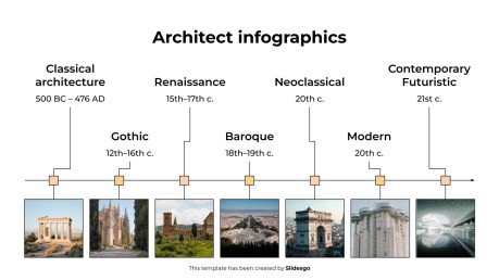 Infographie d'architecte Modèles de présentation