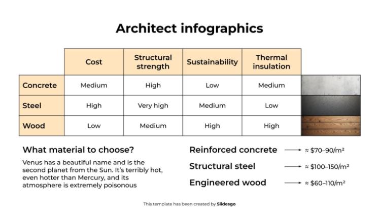 Infographie d'architecte Modèles de présentation