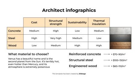 Infographie d'architecte Modèles de présentation
