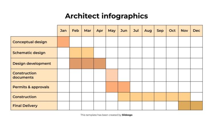 Infographie d'architecte Modèles de présentation