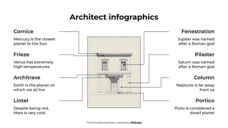 Infographie d'architecte Modèles de présentation