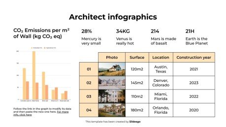 Infographie d'architecte Modèles de présentation