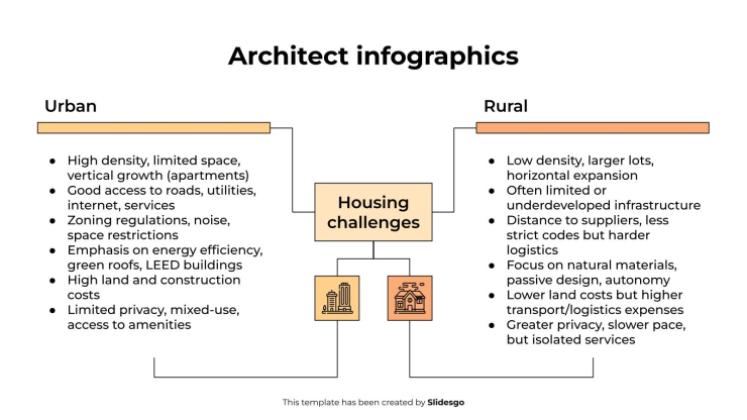 Infographie d'architecte Modèles de présentation