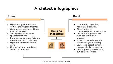 Infographie d'architecte Modèles de présentation