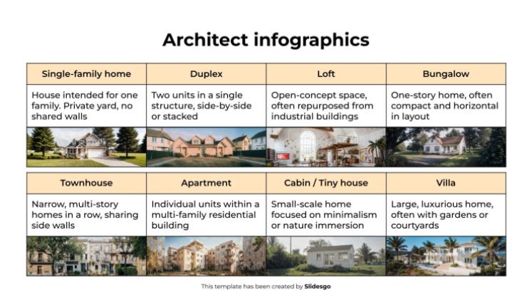 Infographie d'architecte Modèles de présentation