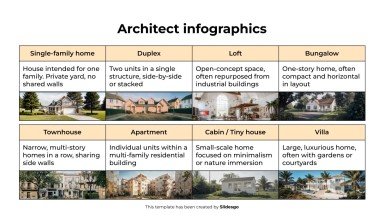 Infographie d'architecte Modèles de présentation
