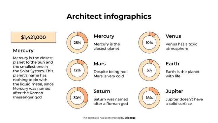 Infographie d'architecte Modèles de présentation